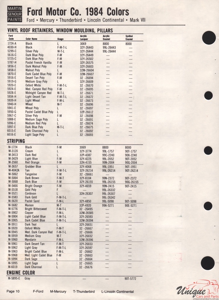 1984 Ford Paint Charts Sherwin-Williams 3